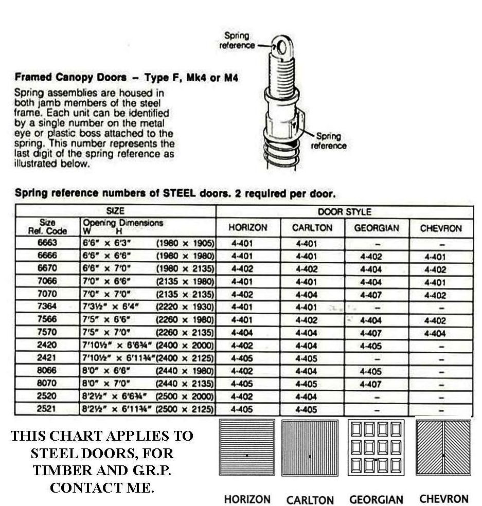 GARADOR Mk4 / F SPRING No 2 X 2 GARAGE DOOR PARTS eBay