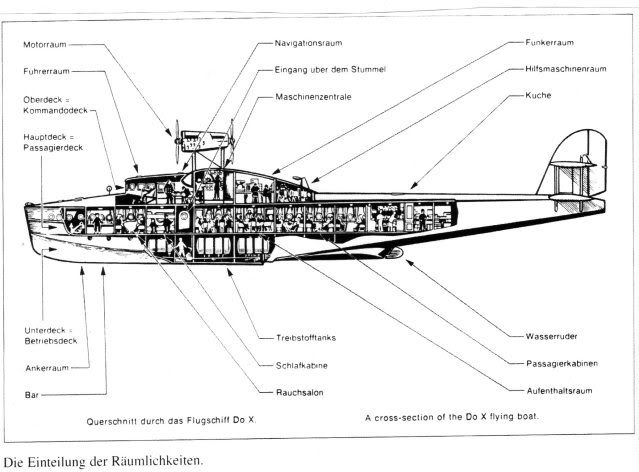 Dornier Do X