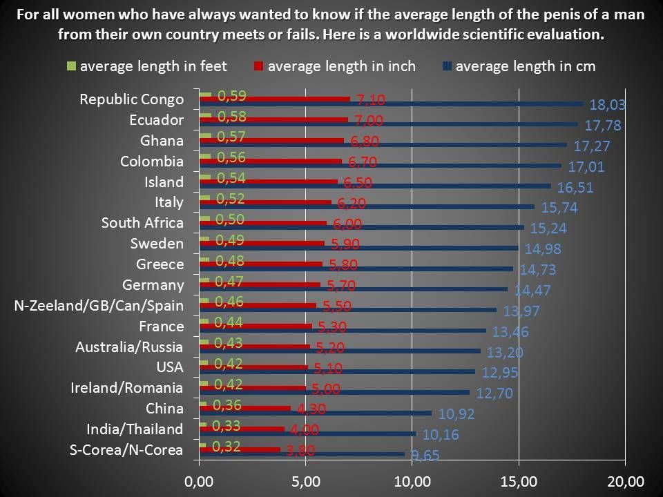 worldwide length of ....