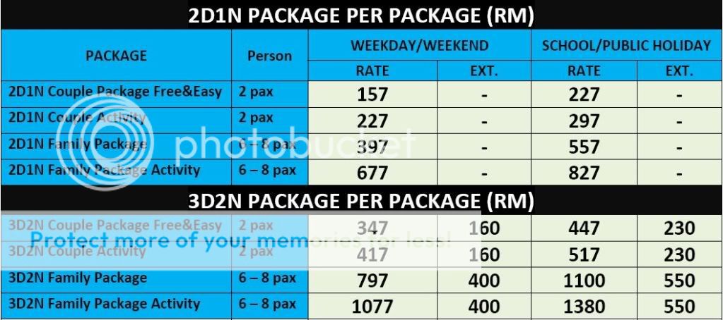 Pakej Pulau Langkawi 2012!!! - Pakej Keluarga, Pakej 